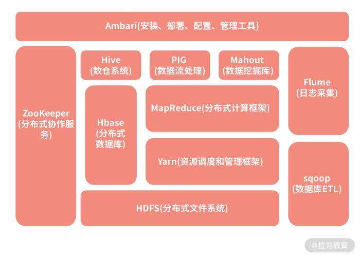 Hadoop分布式文件系统架构示意图