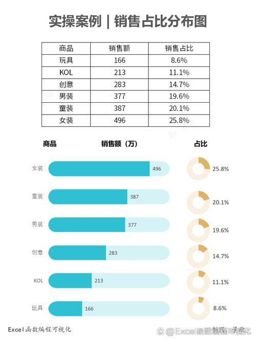 最终排名与实操建议