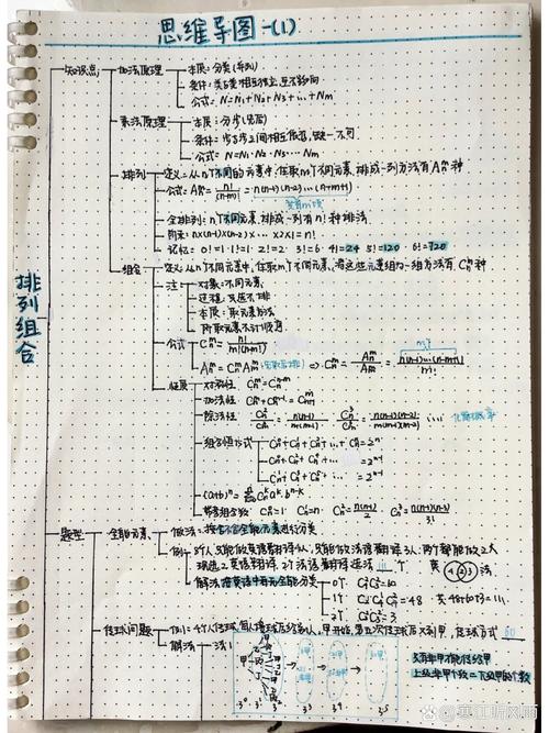 排列组合公式推导草稿图