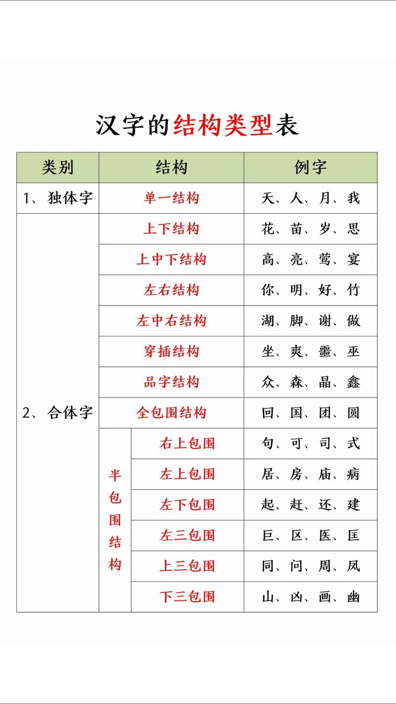 汉字音形义结构示意图儿童教育