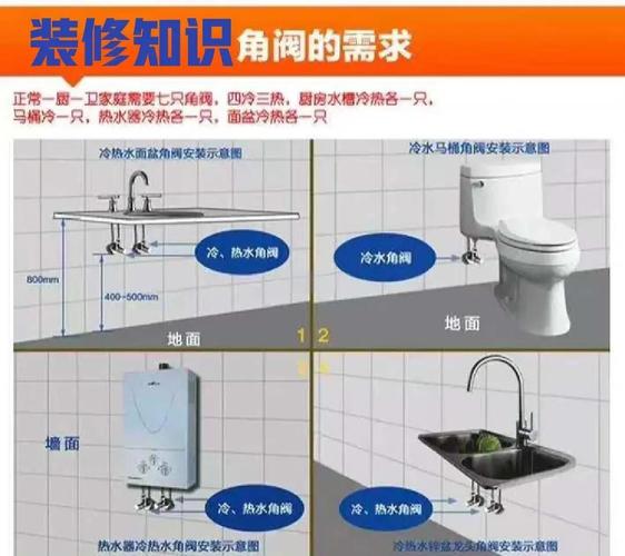 厨卫五金避坑清单：装修工程师的10个灵魂拷问，句句扎心