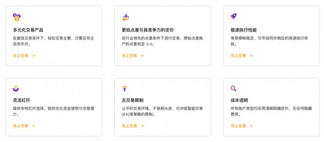不同类型禁止买卖相关需求的适配参考