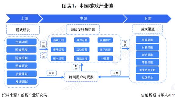 每个产业链玩家,都要重新找位置