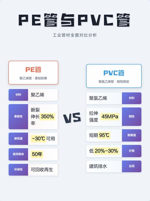 装修工地新风系统材料PVC与PE管对比图