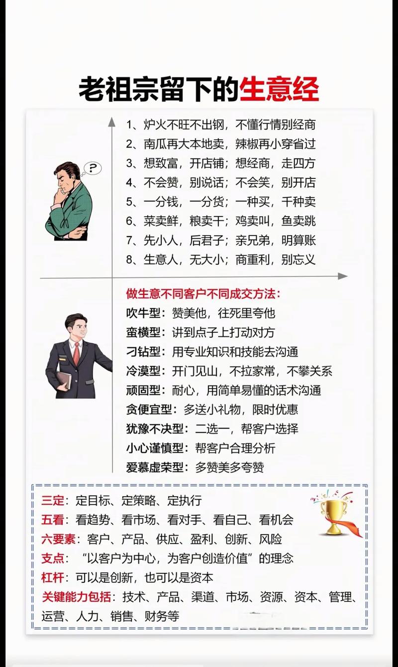 3、适配客群：不同生意的选择完全不一样