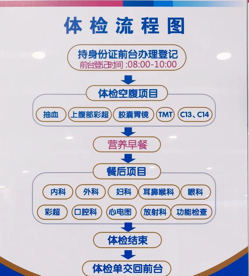 短途出游出行前身体检查示意图