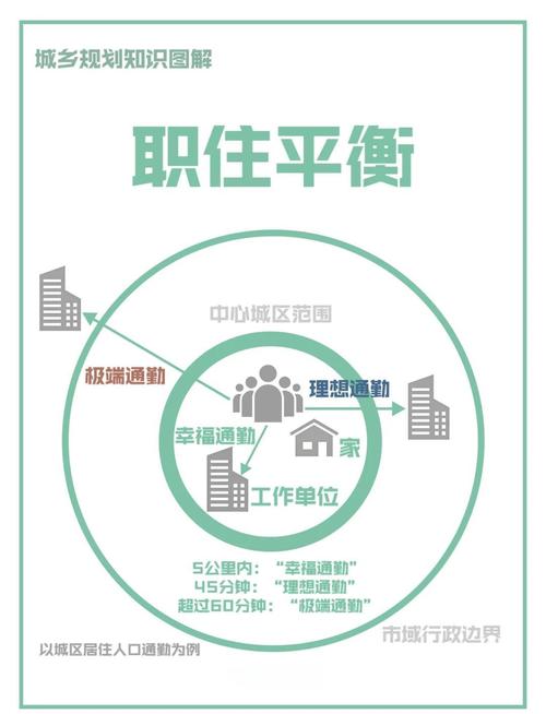 未来:从“住有所居”到“职住平衡”