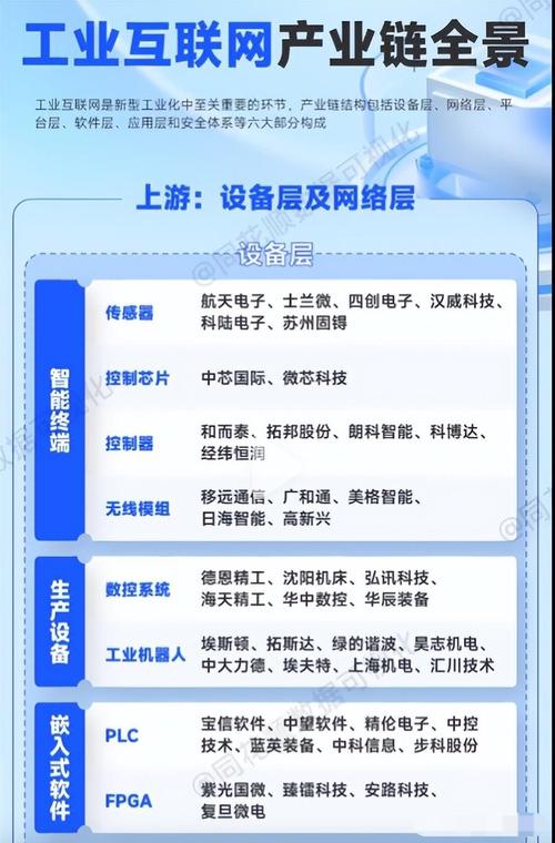 大产品网站工业互联网关键词四个维度分类表