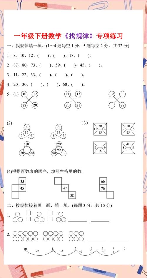 从错题里找规律,比刷题管用