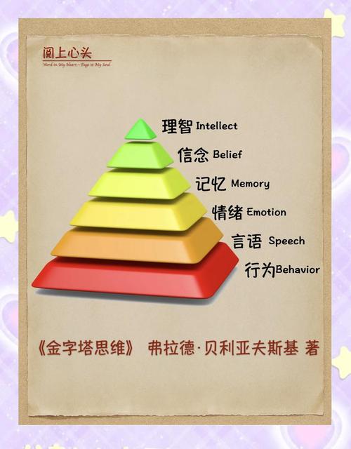 核心就俩字:分级