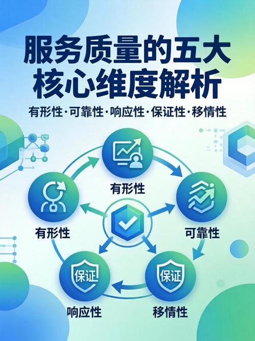 核心服务维度对比
