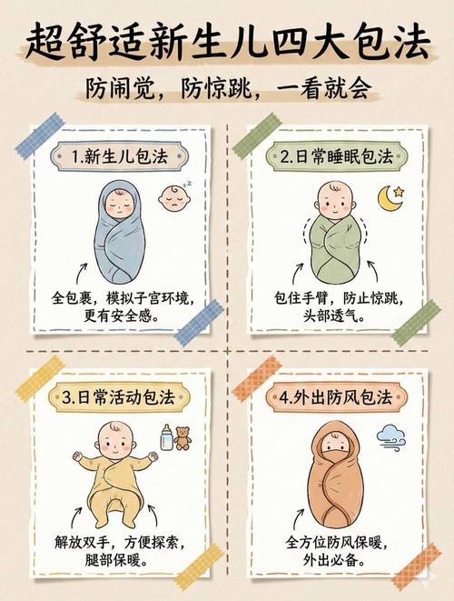 正确婴儿襁褓包裹手法分解步骤