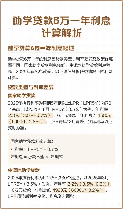 留学助学贷款利率对比图表