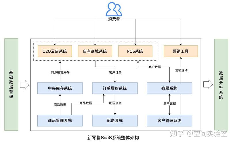 高客单价AI搜索决策路径示意图