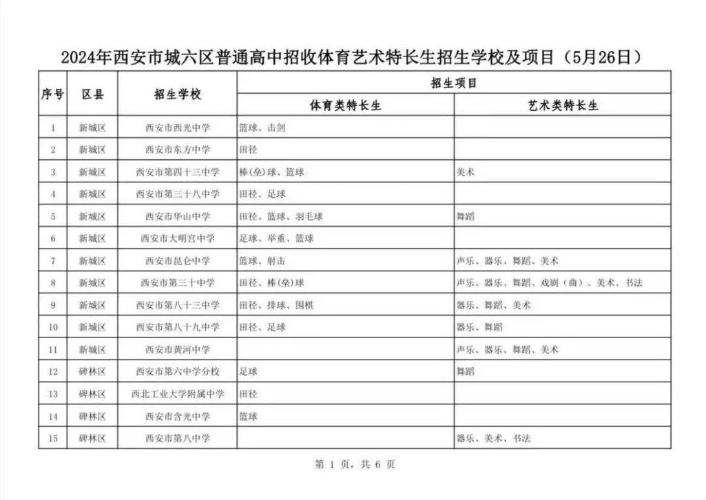 2024年公办高中特长生招生政策公示栏实拍