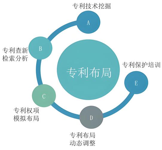 中小制造企业工业专利布局步骤图