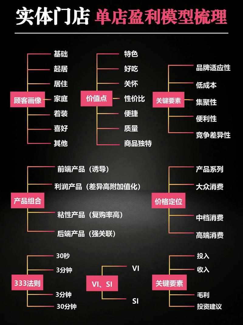 盈利模型不复杂,但没人敢讲透