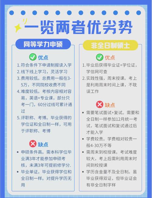 问:同等学力申硕和在职研究生(非全日制)选哪个?