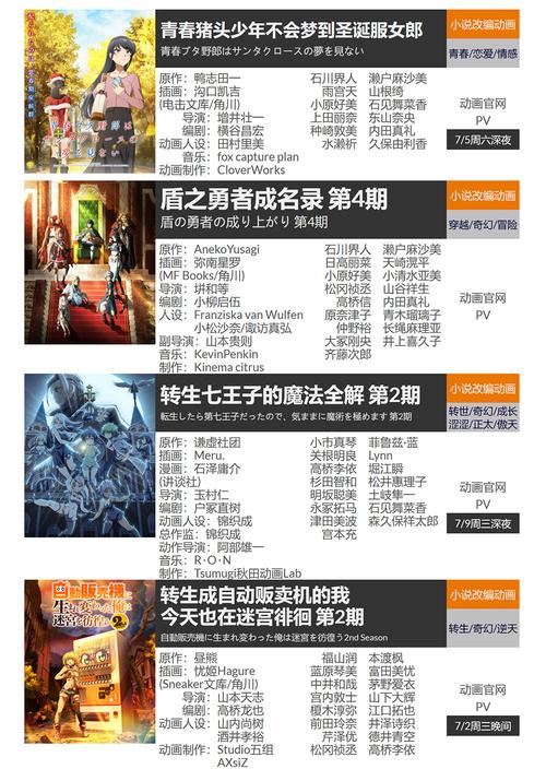 B站动漫追番季度新番更新列表界面