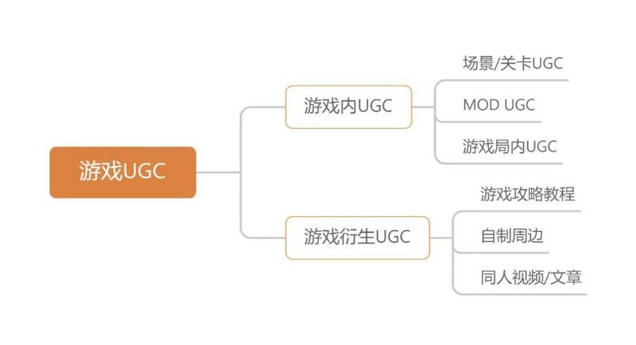游戏录屏著作权归属划分示意图