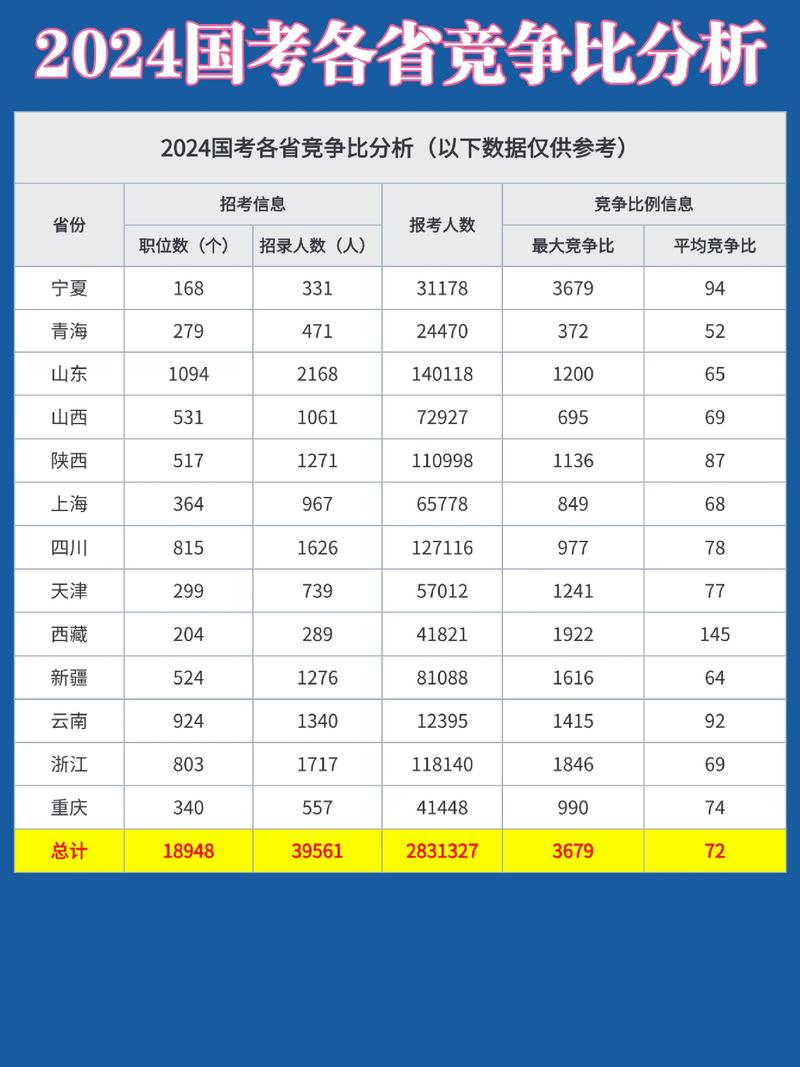 省考选岗分析对比图表
