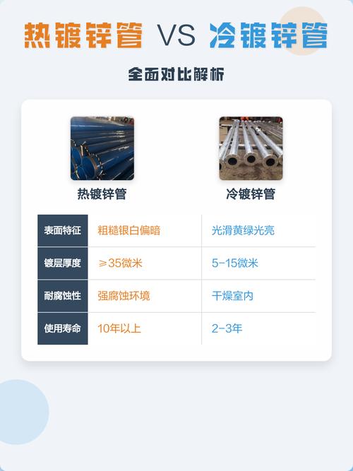 热镀锌管和冷镀锌管表面质感对比图