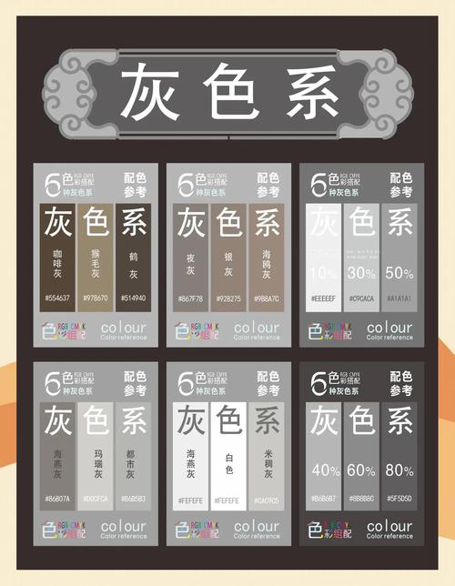 普通人选高级灰，照着这几步走就不会错