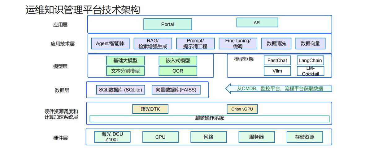 大模型辅助知识图谱构建架构图
