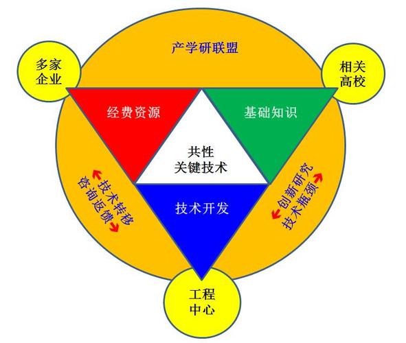产学研真的能“产”出来吗？一个老问题的新吐槽
