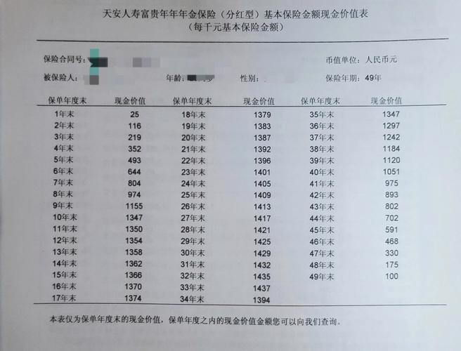 人寿保险保单现金价值表示例