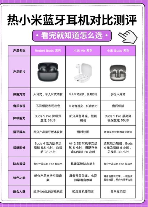 不同价位无线耳机续航实测对比图