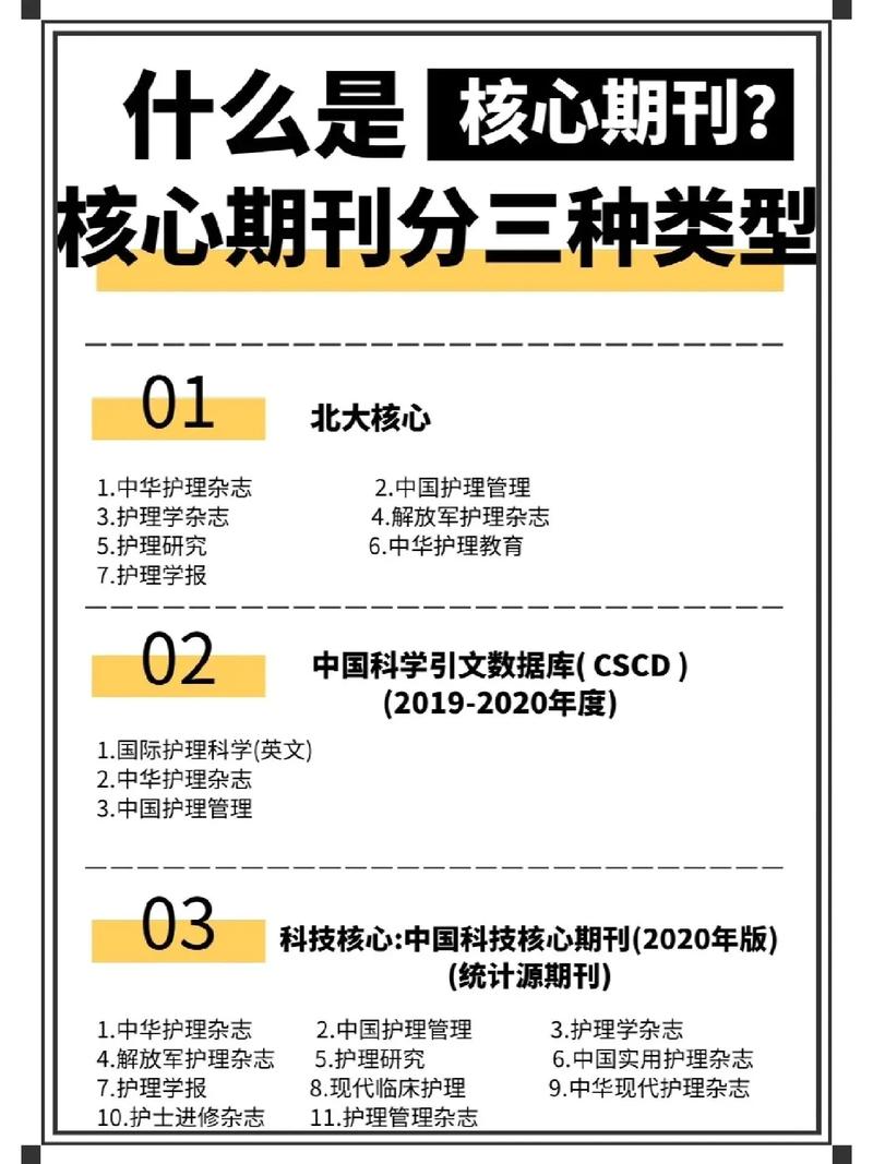 核心期刊到底是个什么江湖?