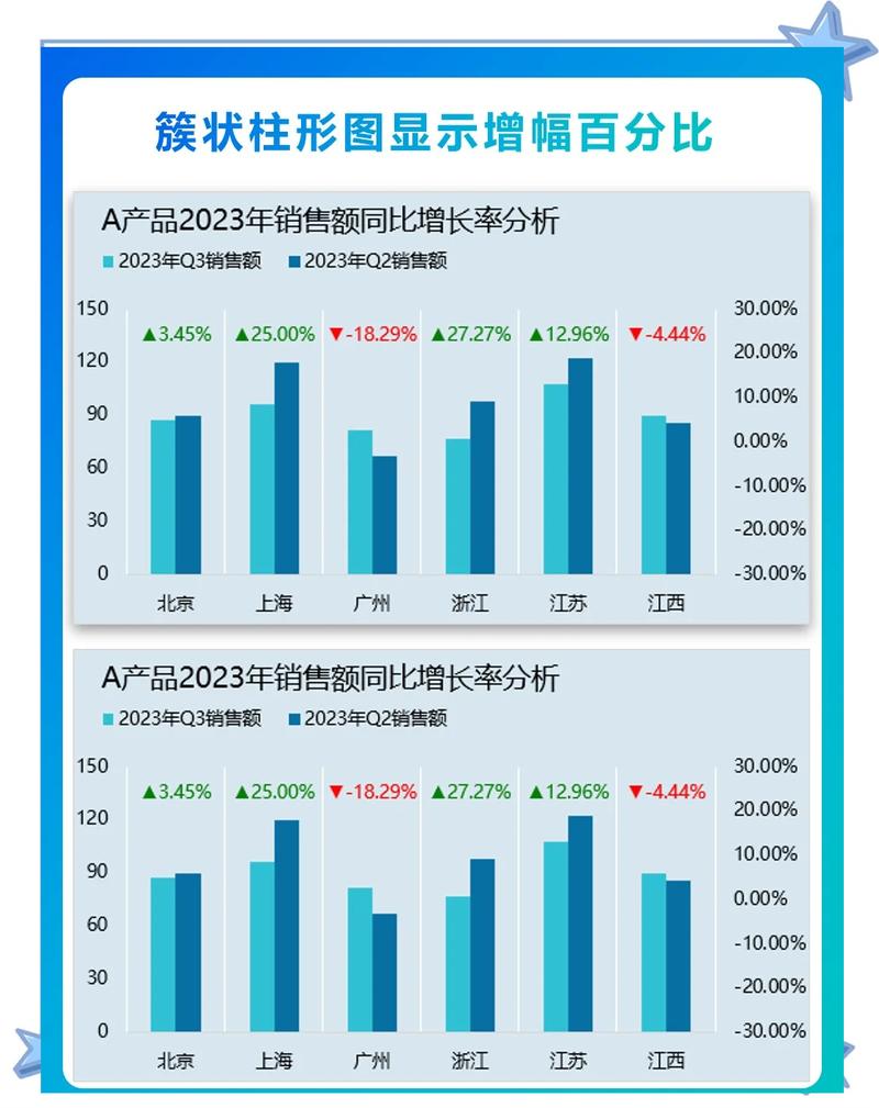 2023-2024中国GEO营销市场规模增长柱状图