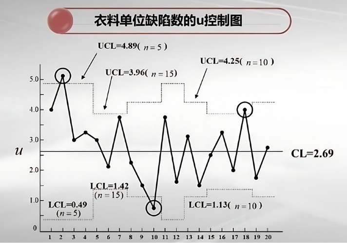 统计过程控制（SPC）中控制图的实战陷阱与突破