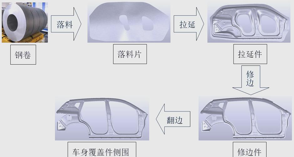 汽车冲压零件钢板排料优化对比图