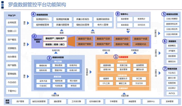 教学版产线多机联动作业协同管控平台核心功能模块框图
