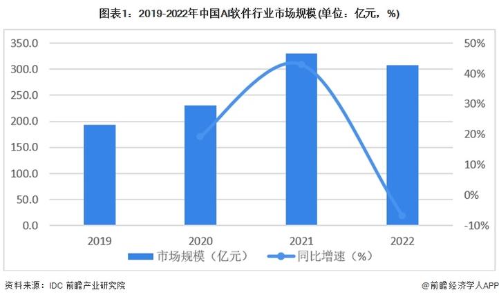 2021-2024中国AI-GEO可信度优化市场渗透率折线图