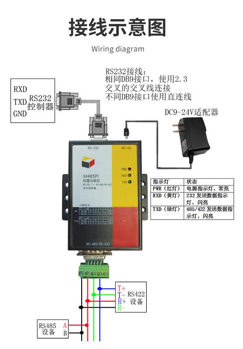 学生产线改造项目工业协议转换网关接线实物图
