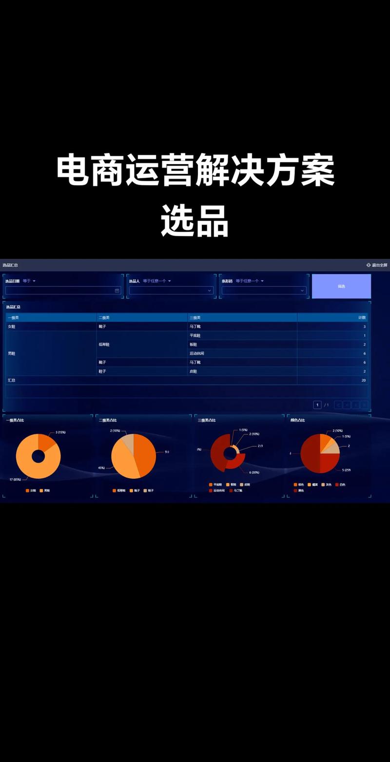 电商选品市场调研数据分析界面