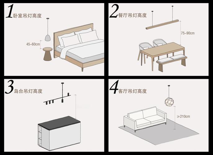 阅读灯光怎么装才不毁眼？老工头血泪经验全放送