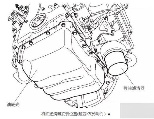 柴油发电机保养更换机油机滤流程示意图