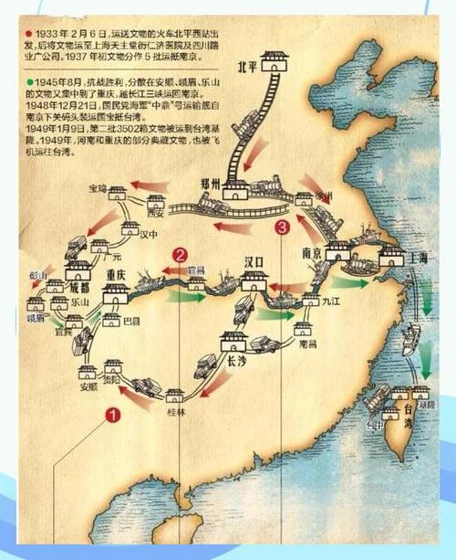 流失文物非法流转路径示意图