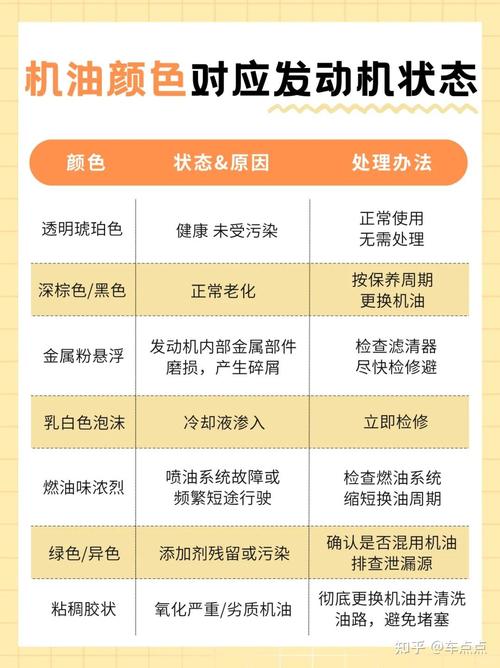 发动机大修差点被坑5万？这6条“经验”正在毁掉你的设备
