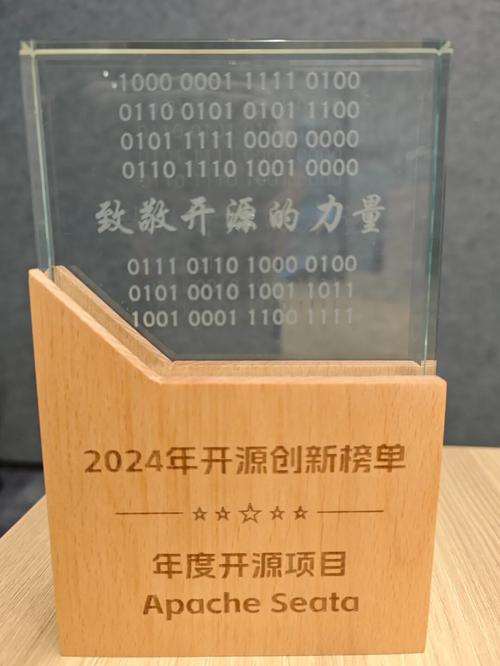 2024国内工业开源社区热门项目下载量榜单