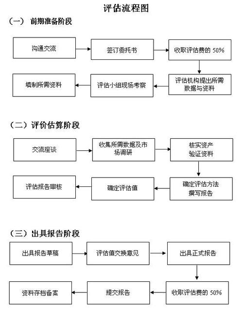 三层GEO项目效果评估逻辑流程图
