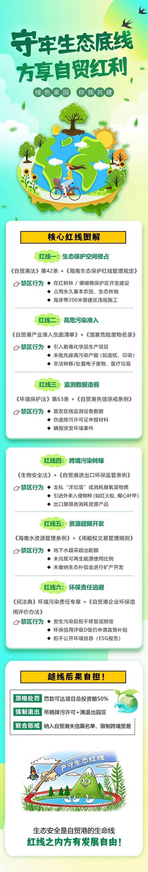 环保红线与闭坑指南