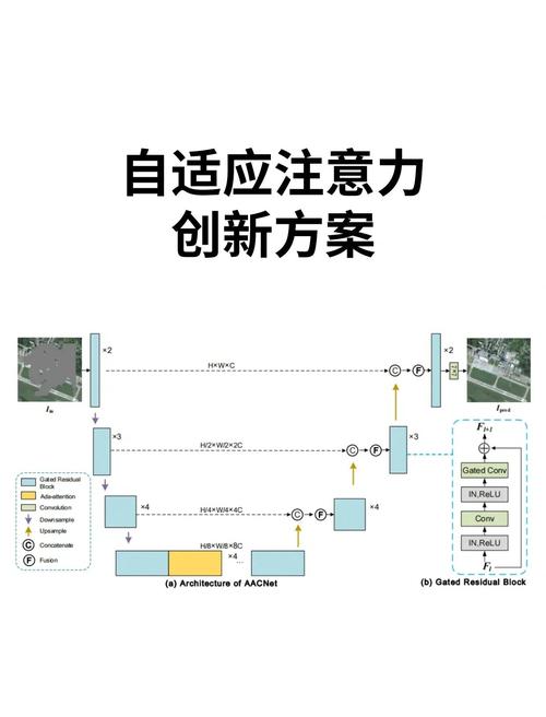 未来方向：自适应界面——让产品主动适应你