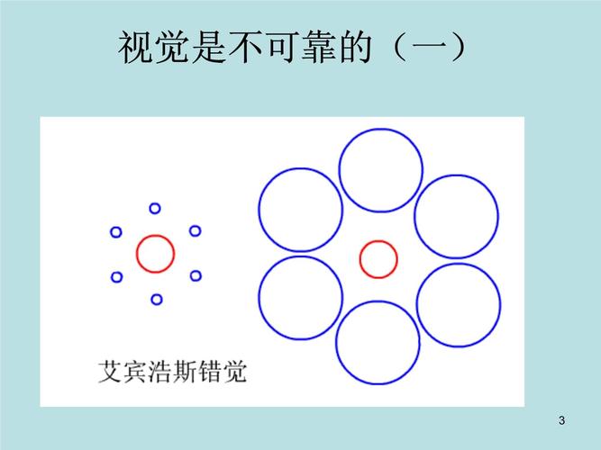 高中数学课堂熟悉度错觉对比示意图