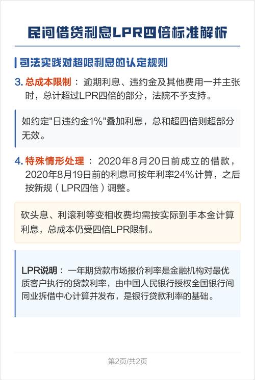 民间借贷利率上限LPR四倍示意图