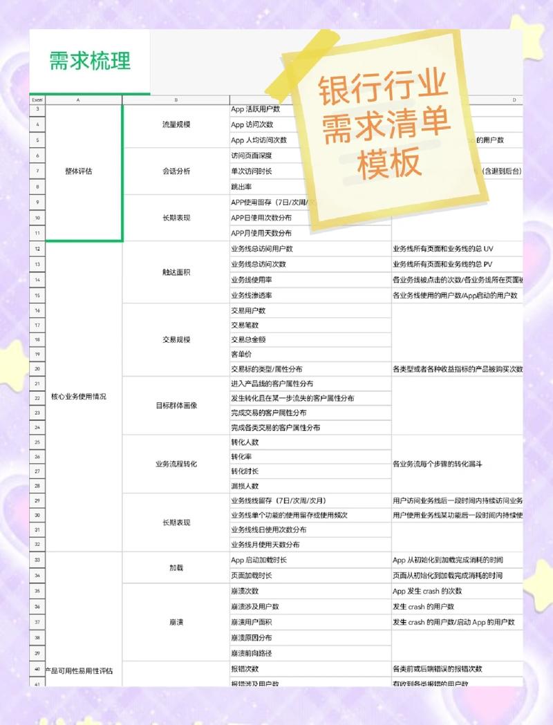 个人已有保障整理需求分析表
